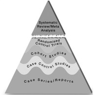 Abb-Evidenzpyramide.png